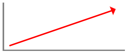 Minimalistisches Diagramm, in dem Gerade nach rechts oben zeigt.