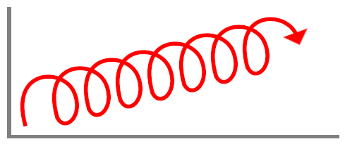 Minimalistisches Diagramm mit spiralförmiger Linie, die allmählich nach oben läuft.